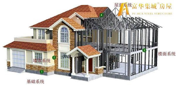 拉萨轻钢房屋的建造过程和施工工序